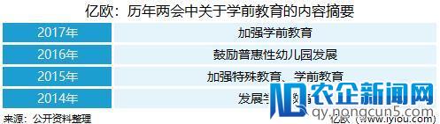 聚焦两会丨回顾历年政府工作报告与政策，2018教育行业风往哪吹？