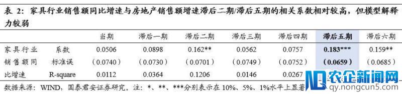 地产调控再度升温，对家具龙头的影响有多大？