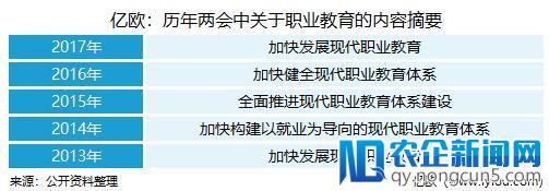 聚焦两会丨回顾历年政府工作报告与政策，2018教育行业风往哪吹？