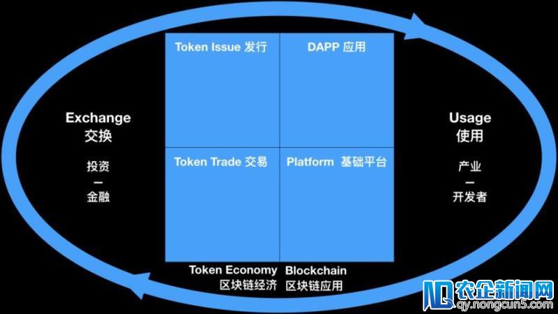 【得得专栏】方军：谈论区块链时，“数字资产”这个词可能是误导