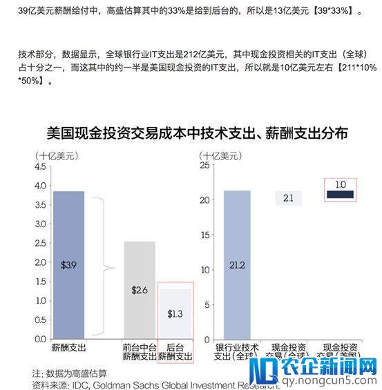 比起短期的“赚钱”效应，搞区块链“省钱”效应或许才是王道！