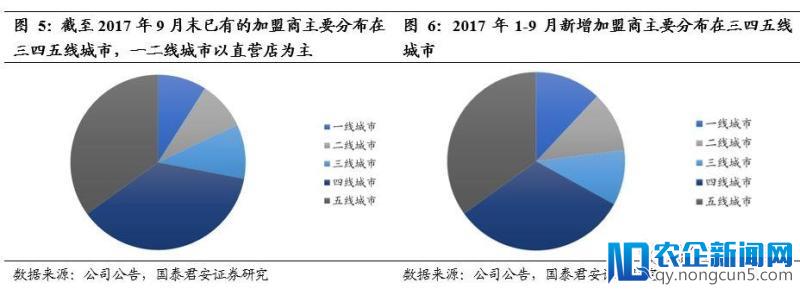 地产调控再度升温，对家具龙头的影响有多大？