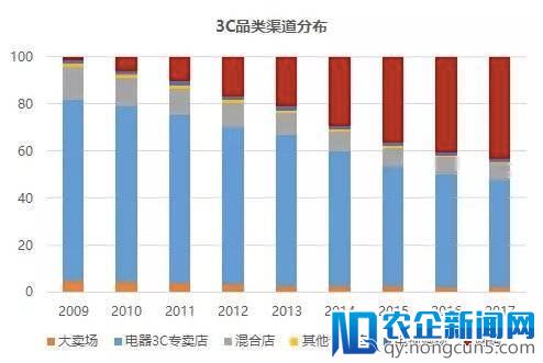 三四线城市线下手机卖不动了？