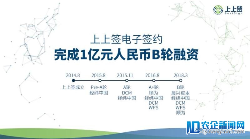 上上签电子签约宣布完成1亿人民币B轮融