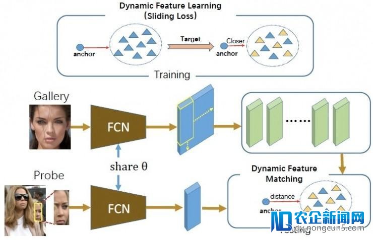 中科院自动化所智能感知与计算研讨中心