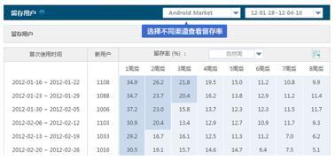 「友盟」推出2.0版本，协助开发者更深
