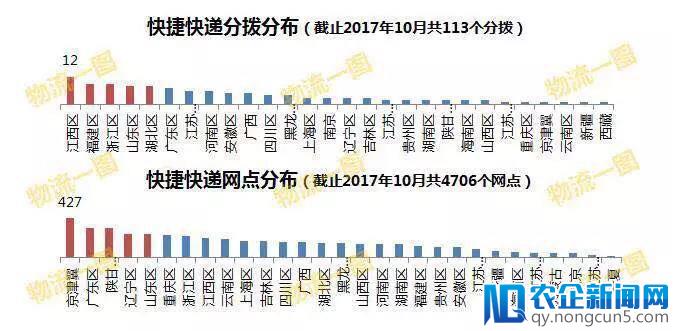 爆料：快捷快递品牌保留！还将接受三泰、申通快递的4亿增资？