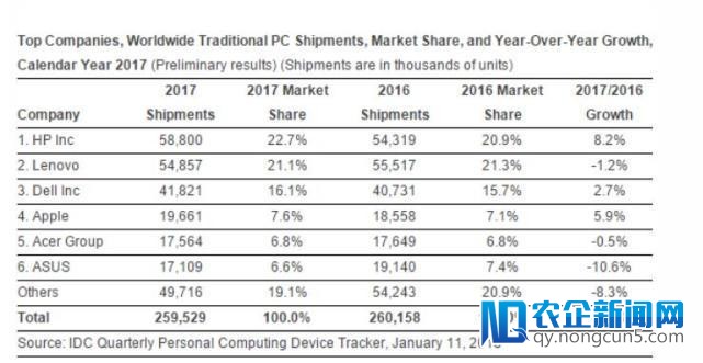 概念版 macOS 可以用 iOS 使用了，但是