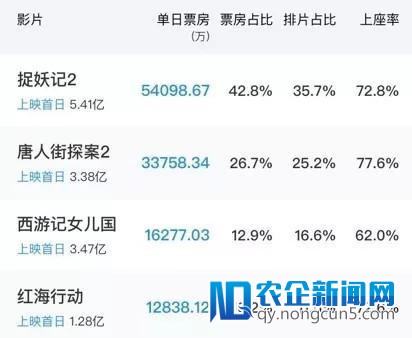 《红海举动》票房与口碑齐飞：男性观众