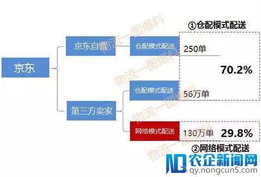 爆料：快捷快递品牌保留！还将接受三泰、申通快递的4亿增资？