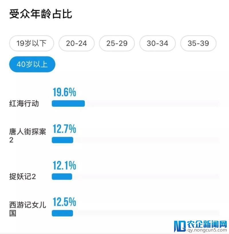 《红海行动》票房与口碑齐飞：男性观众为观影主力，中国电影市场迎新局面