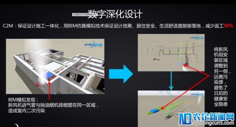 【独家】BIM精装数据服务公司唐吉诃德获数千万A轮融资，高瓴资本领投，丹华资本跟投