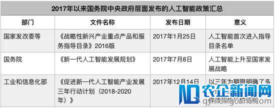 总理报告再提新一代人工智能，三大关键词全解读