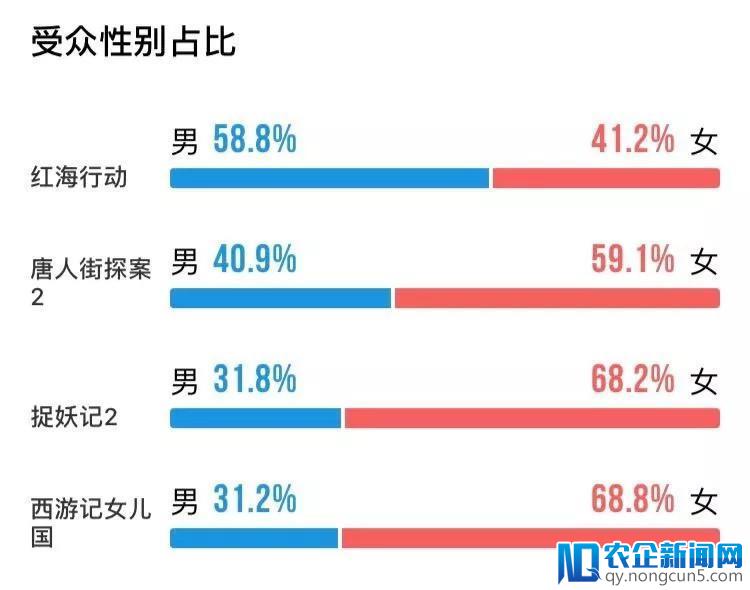 《红海行动》票房与口碑齐飞：男性观众为观影主力，中国电影市场迎新局面