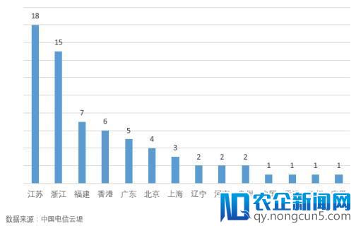 Memcached超大型DRDoS攻击 中国电信云堤与绿盟科技联合报告揭露真相