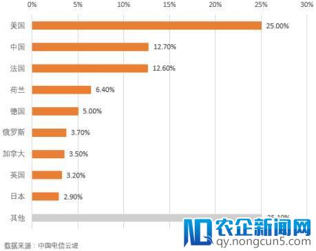 Memcached超大型DRDoS攻击 中国电信云堤与绿盟科技联合报告揭露真相