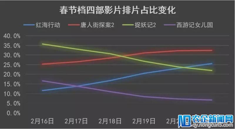 《红海行动》票房与口碑齐飞：男性观众为观影主力，中国电影市场迎新局面