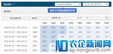 「友盟」推出2.0版本，帮助开发者更深入地统计移动App数据