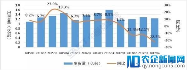 【早报】联通后天开通六城 eSIM，Apple Watch 能打电话了/苹果今春或推出平价 MacBook Air / ofo 押车向阿里借款 17.7 亿元