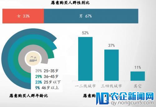 风口下的智能家居：用户接受度上升，年龄趋于年轻化