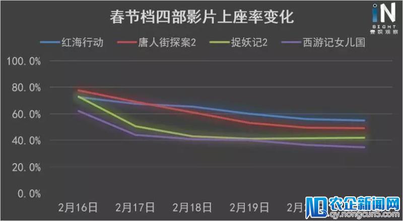 《红海行动》票房与口碑齐飞：男性观众为观影主力，中国电影市场迎新局面