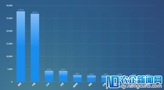 Memcached超大型DRDoS攻击 中国电信云堤与绿盟科技联合报告揭露真相