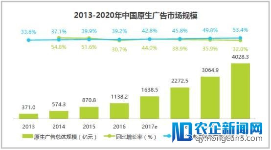 影谱科技用技术弱化广告与内容边界，为