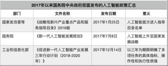 政府任务报告再提人工智能，汉柏科技继