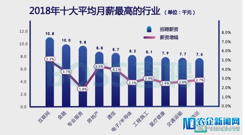 《2018 淡季人才趋向报告》：区块链需