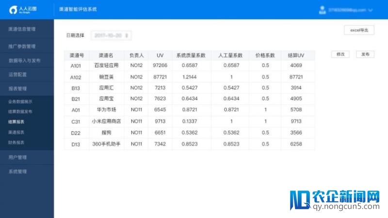 经过深度学习构建网络平安，人人云图为
