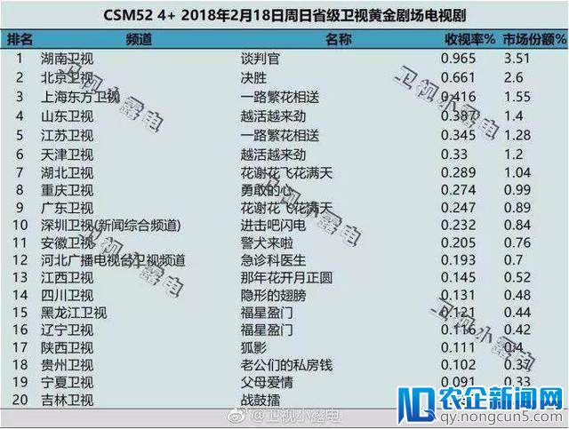 收视跌破0.008、春节档整体收视下滑 电视剧行业将何去何从