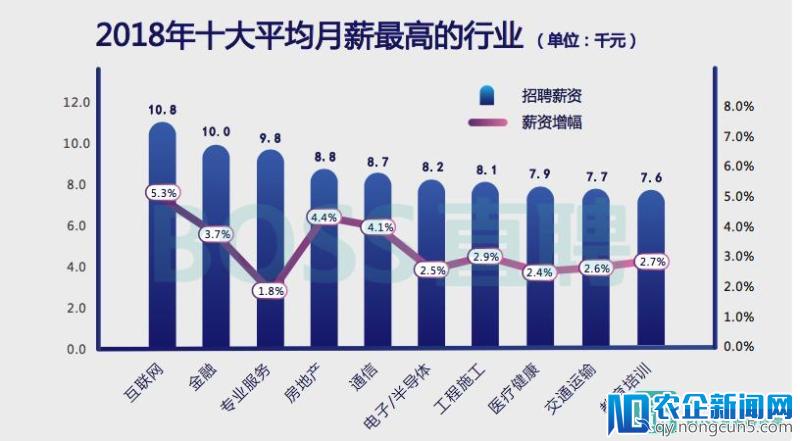 《2018 旺季人才趋势报告》：区块链需求集中在北上深杭，平均薪资 2.58万元