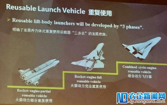 马斯克新太空竞赛面临更多强劲对手 他们的未来火箭都能做啥