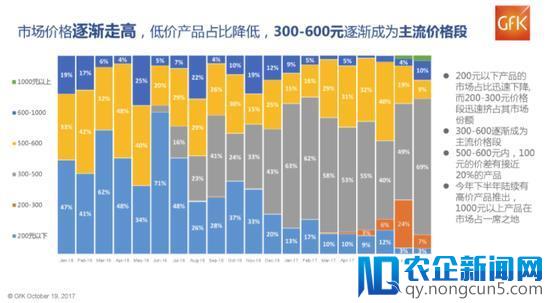 报告称美英智能音箱市场将爆发 而中国还有三个限制