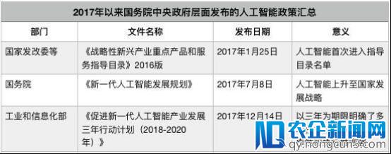 政府工作报告再提人工智能，汉柏科技持续深化人脸识别行业落地