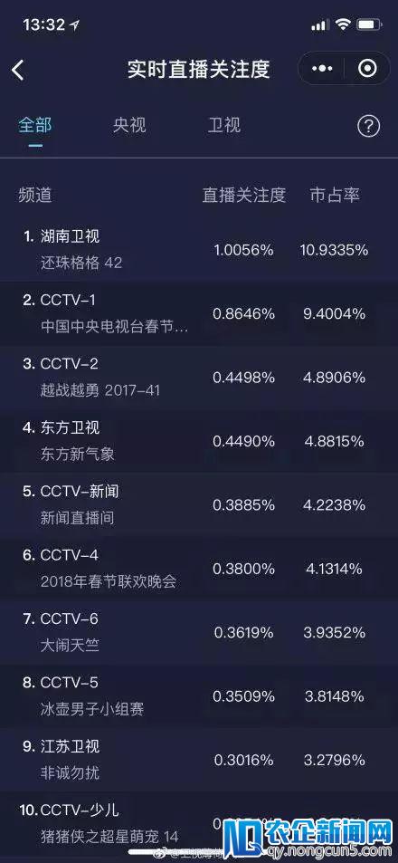 收视跌破0.008、春节档整体收视下滑 电视剧行业将何去何从