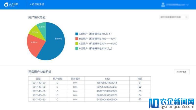 通过深度学习构建网络安全，人人云图为企业提供“隐私保护+精准画像”服务