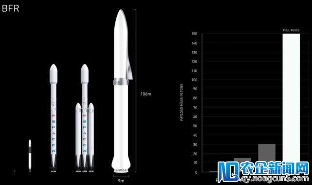 马斯克新太空竞赛面临更多强劲对手 他们的未来火箭都能做啥