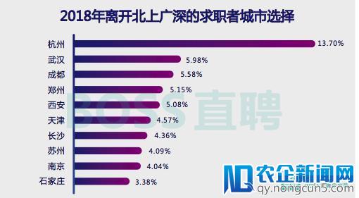 《2018 旺季人才趋势报告》：区块链需求集中在北上深杭，平均薪资 2.58万元