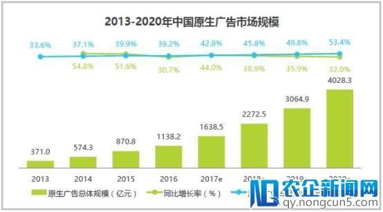 影谱科技用技术弱化广告与内容边界，为市场注入新机会