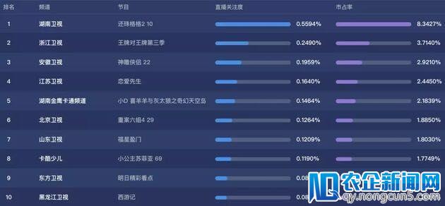 收视跌破0.008、春节档整体收视下滑 电视剧行业将何去何从