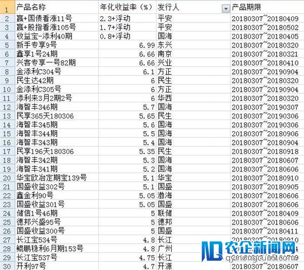 券商收益凭证成独一保收产品 出手前需