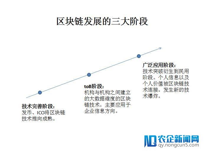 2018区块链+的机遇与殇