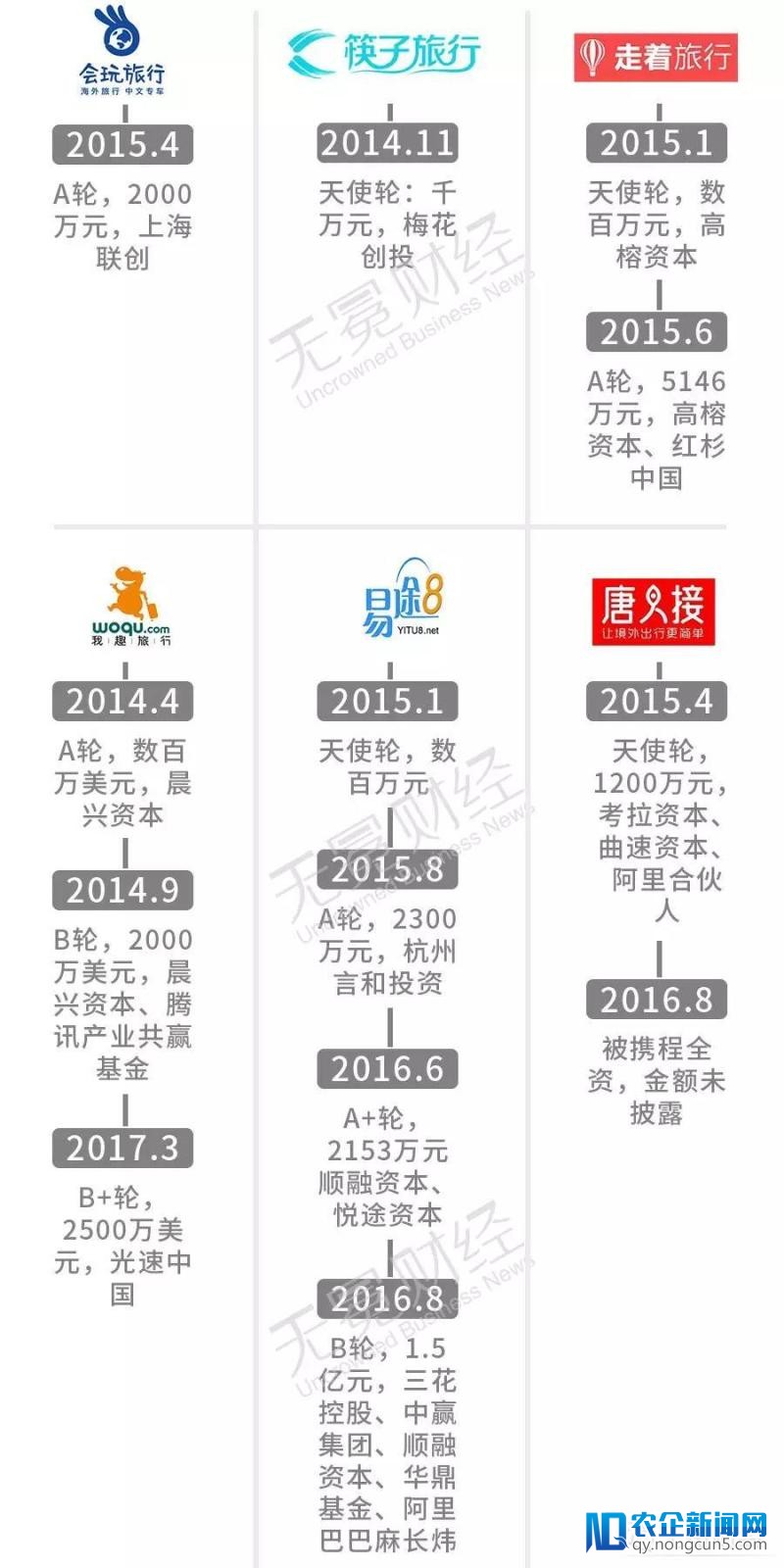 海内包车资本暗战：下一个“平台级”时