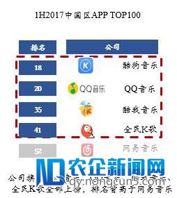 盈港资本投资互联网音乐龙头企业