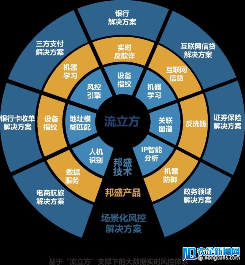 助力实时大数据处置技术效果为金融及行
