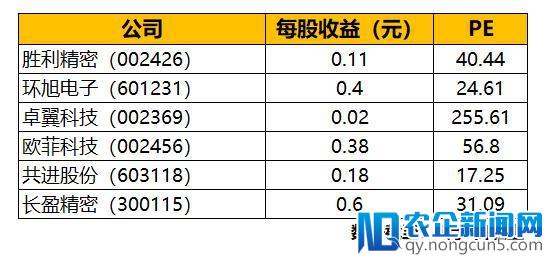 富士康火速IPO：“血汗工厂”发力智能制造？