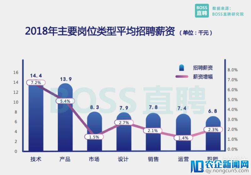 2018 旺季人才趋势报告：区块链人才需求暴涨10倍、平均薪资2.58万元