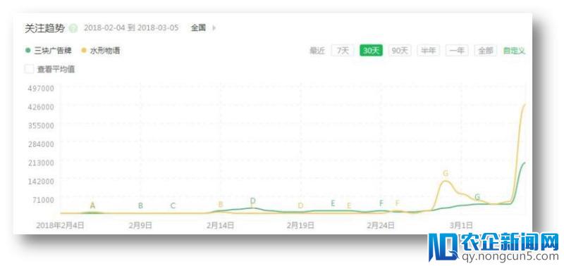 《水形物语》爆冷击败“广告牌” 360趋势解析纯美“人鱼恋”