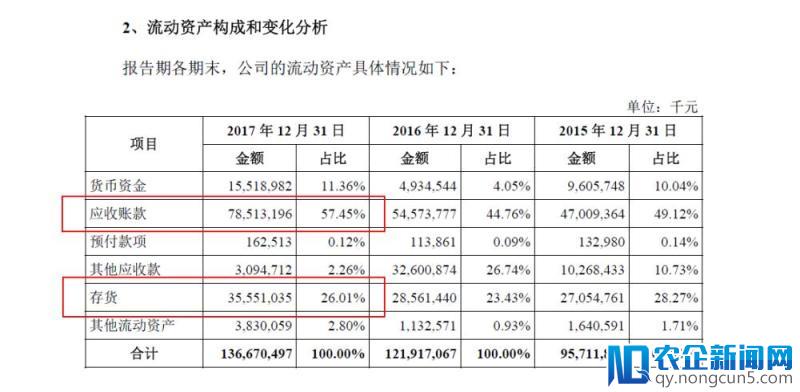 富士康火速IPO：“血汗工厂”发力智能制造？